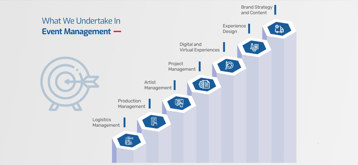 What We Undertake In Event Management